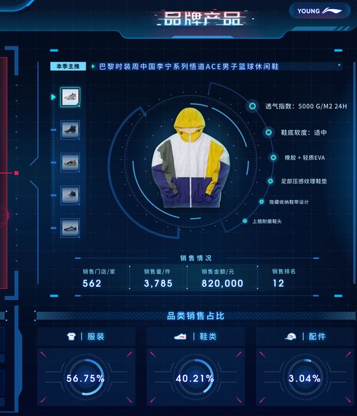 傳統零售業如何轉型 一個案例揭示新零售轉型與區塊鏈數據價值的深度關聯